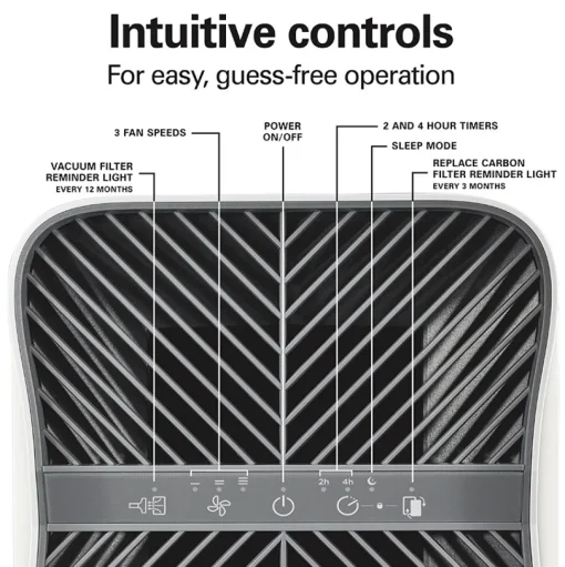 Air Purifier with TrueAir® EverLasting™ Reusable Filters